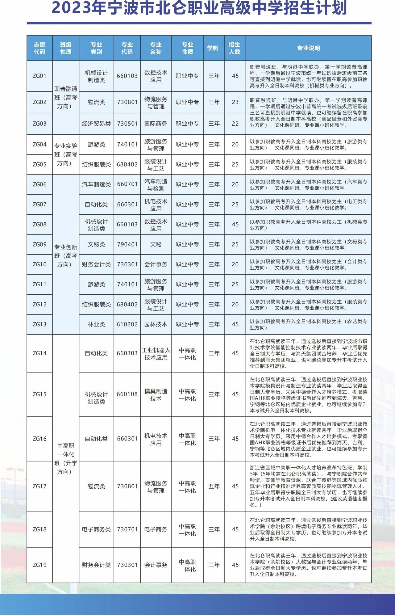 2023年宁波市北仑职业高级中学招生简章