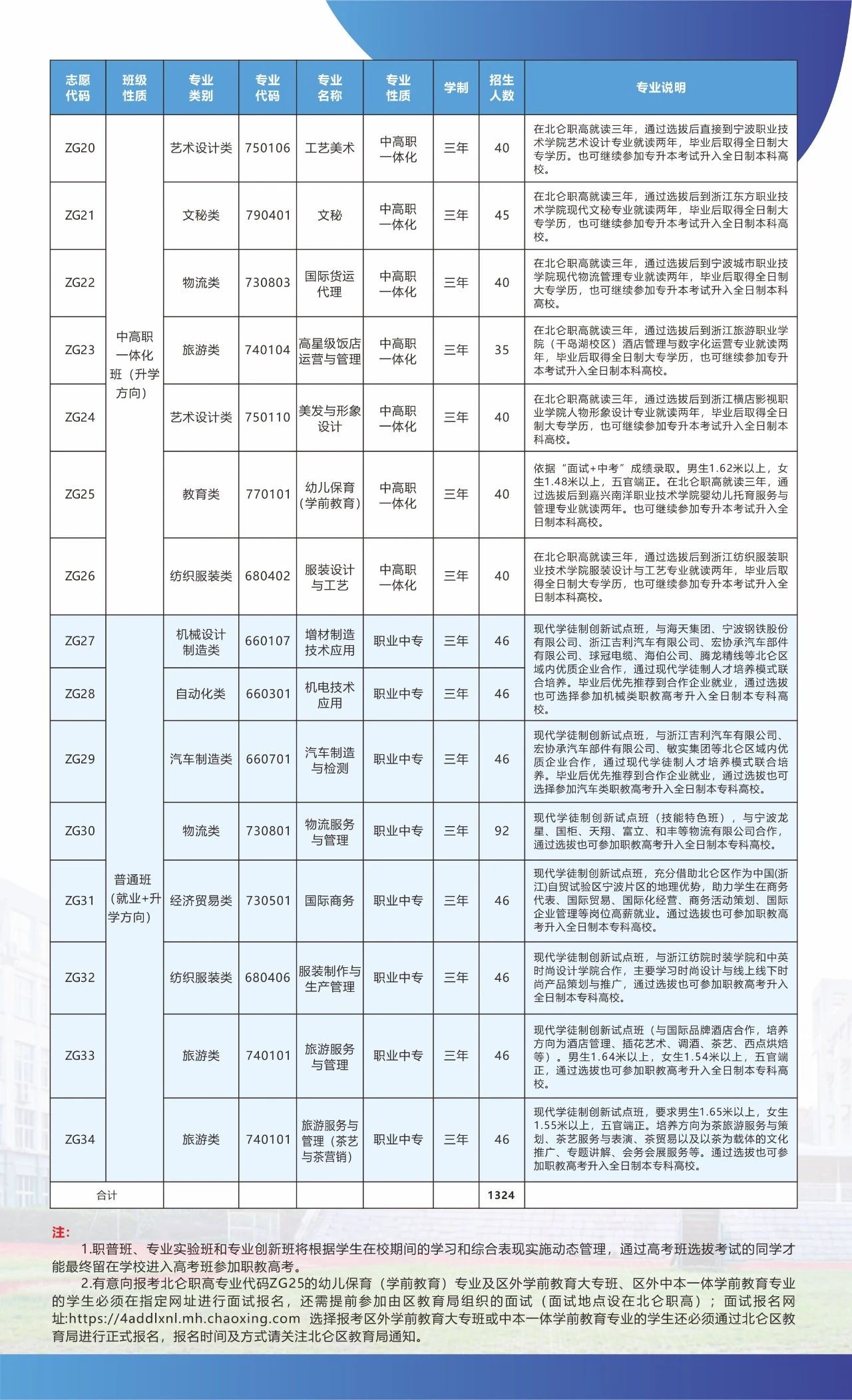 2023年宁波市北仑职业高级中学招生简章