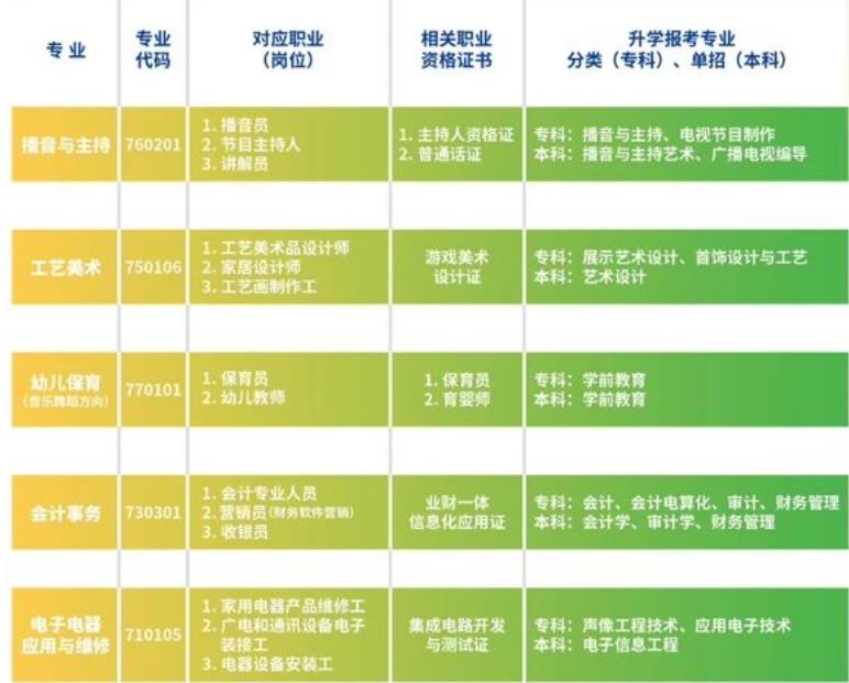 2023年西安市雁塔区职业高级中学招生简章