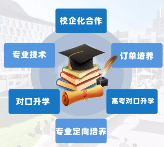2023年武威科技中等专业学校招生简章