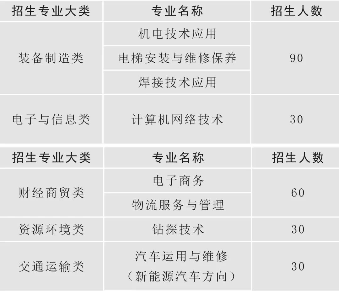 2023年陕西省电子信息学校招生简章