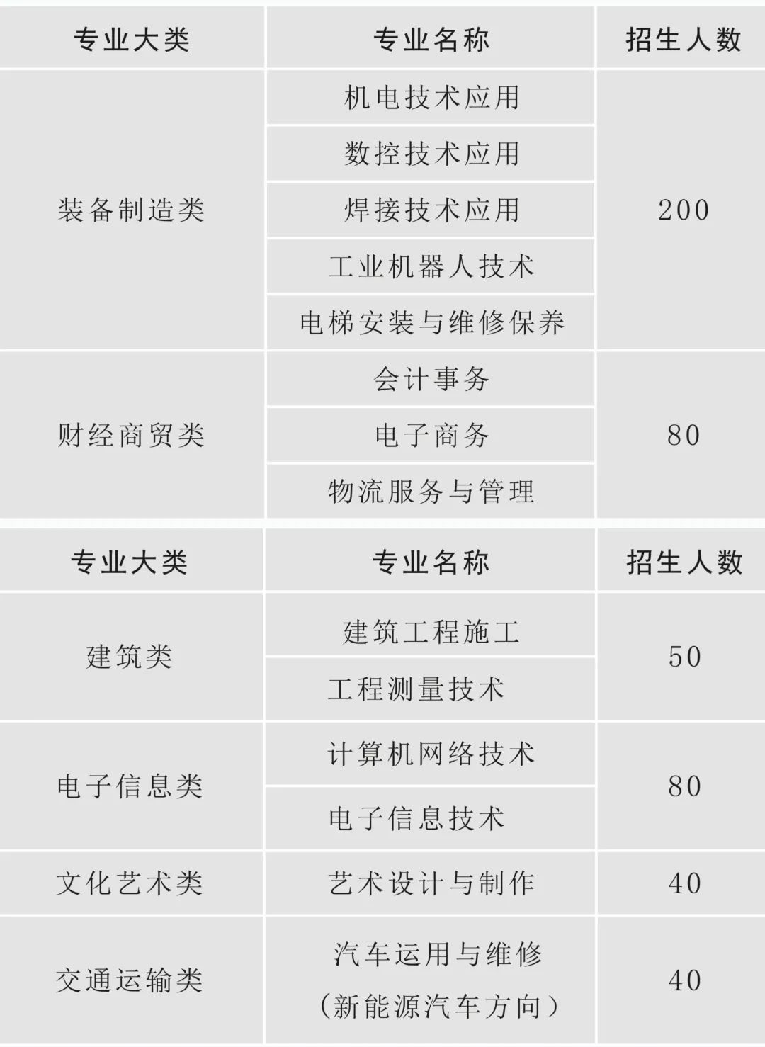 2023年陕西省电子信息学校招生简章