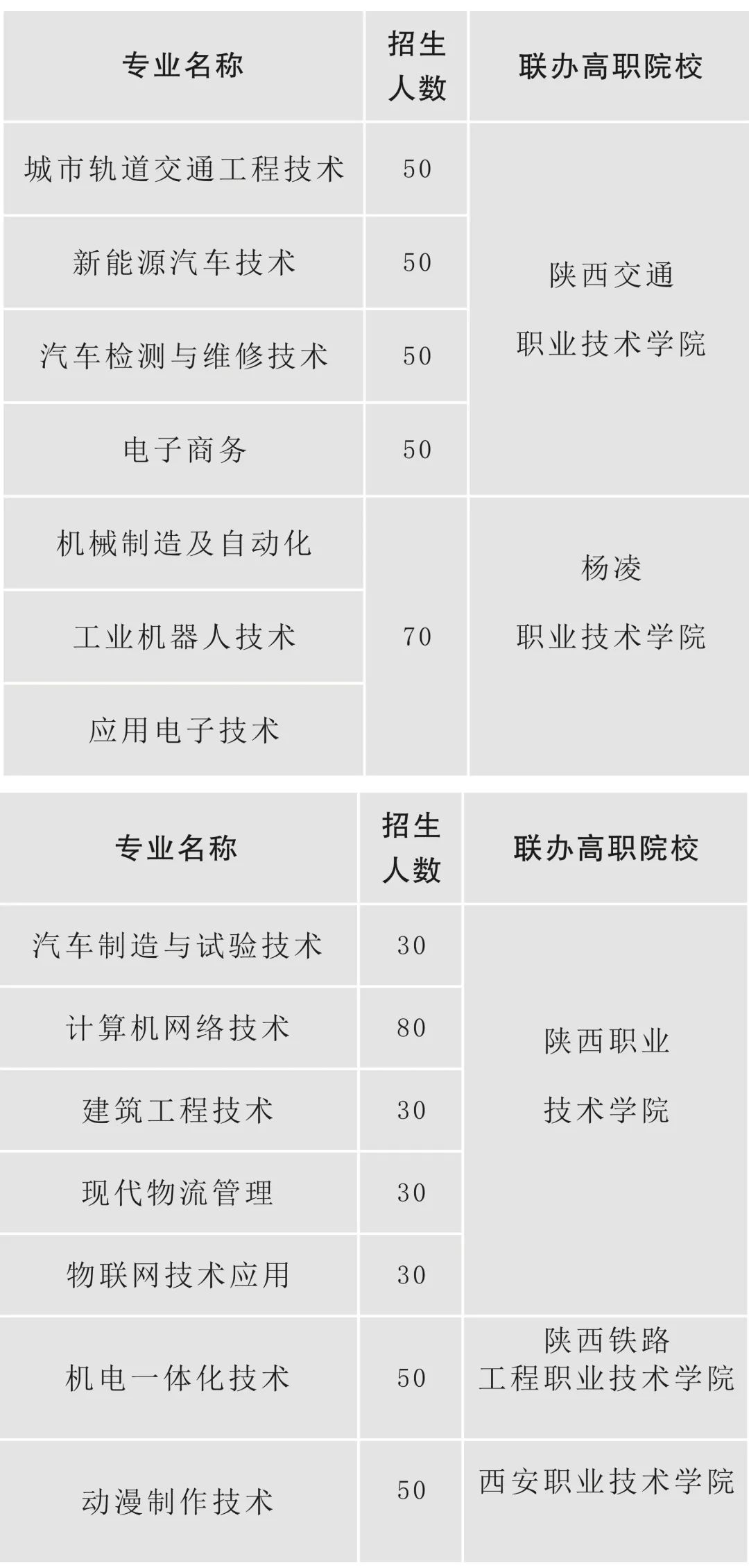 2023年陕西省电子信息学校招生简章