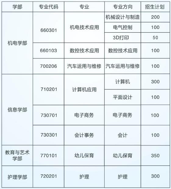 2023年汉川市中等职业技术学校招生简章