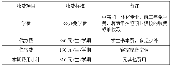 2023年宁波市鄞州职业高级中学招生简章