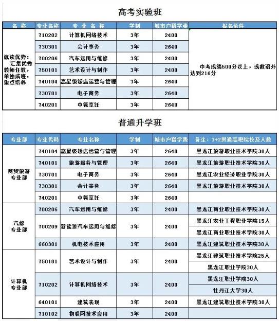 2023年牡丹江市职业教育中心学校招生简章