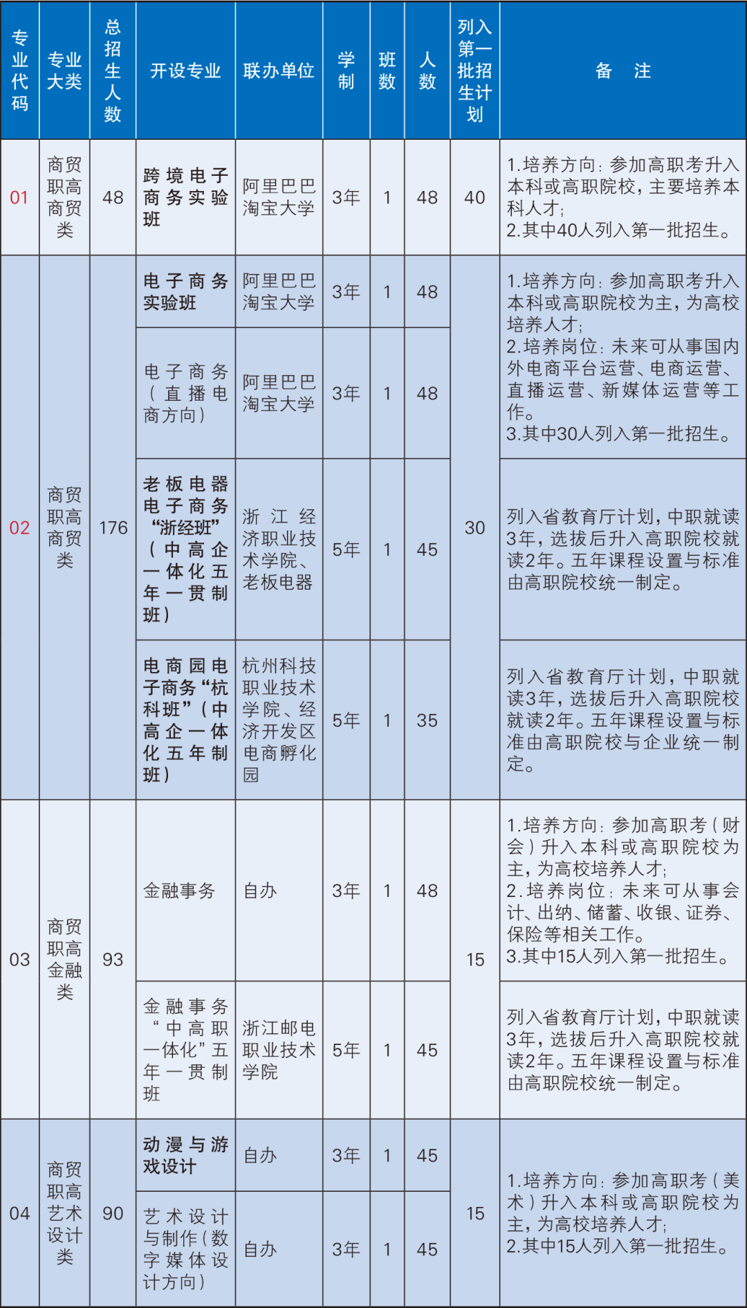 2023年杭州市临平商贸职业高级中学招生简章