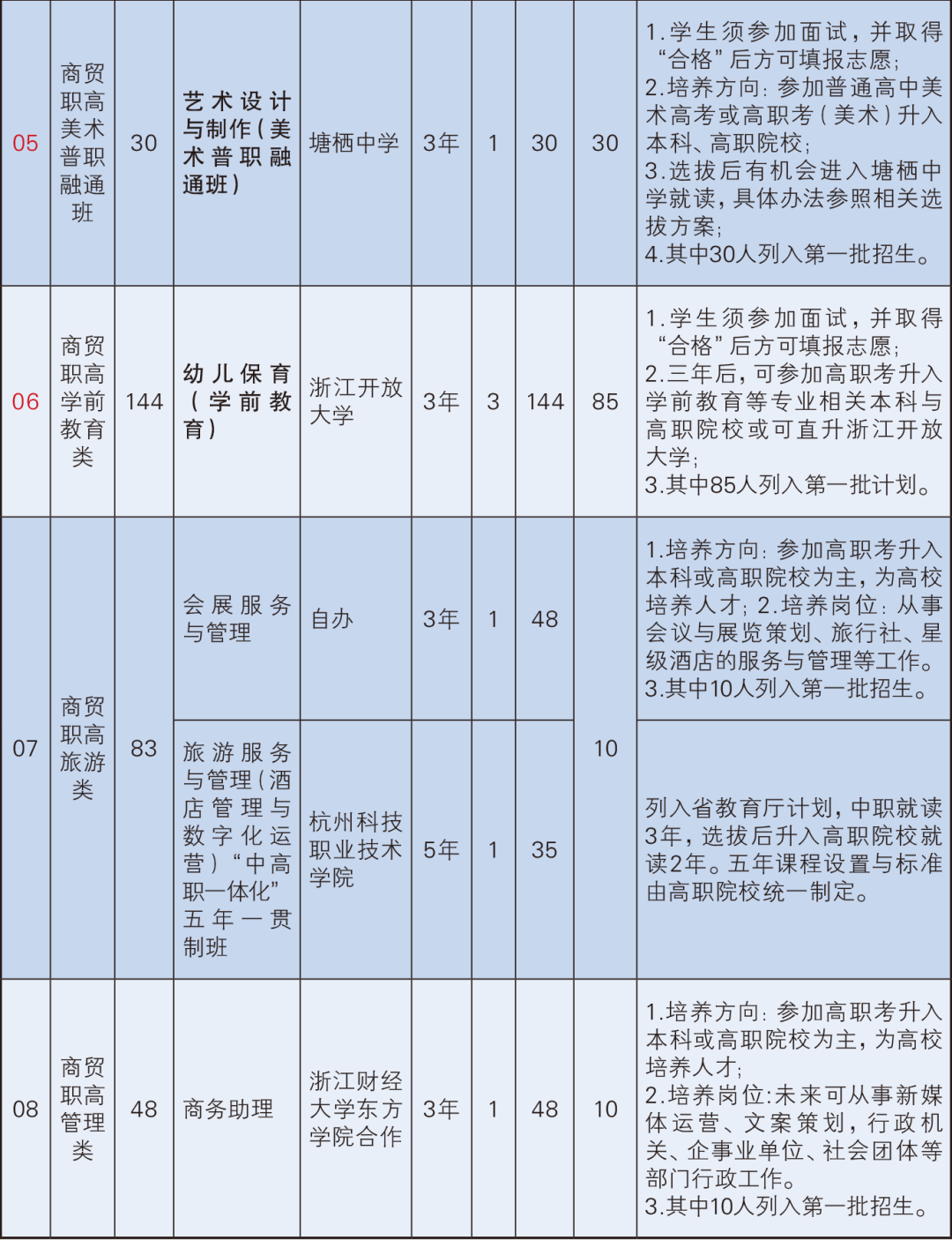 2023年杭州市临平商贸职业高级中学招生简章