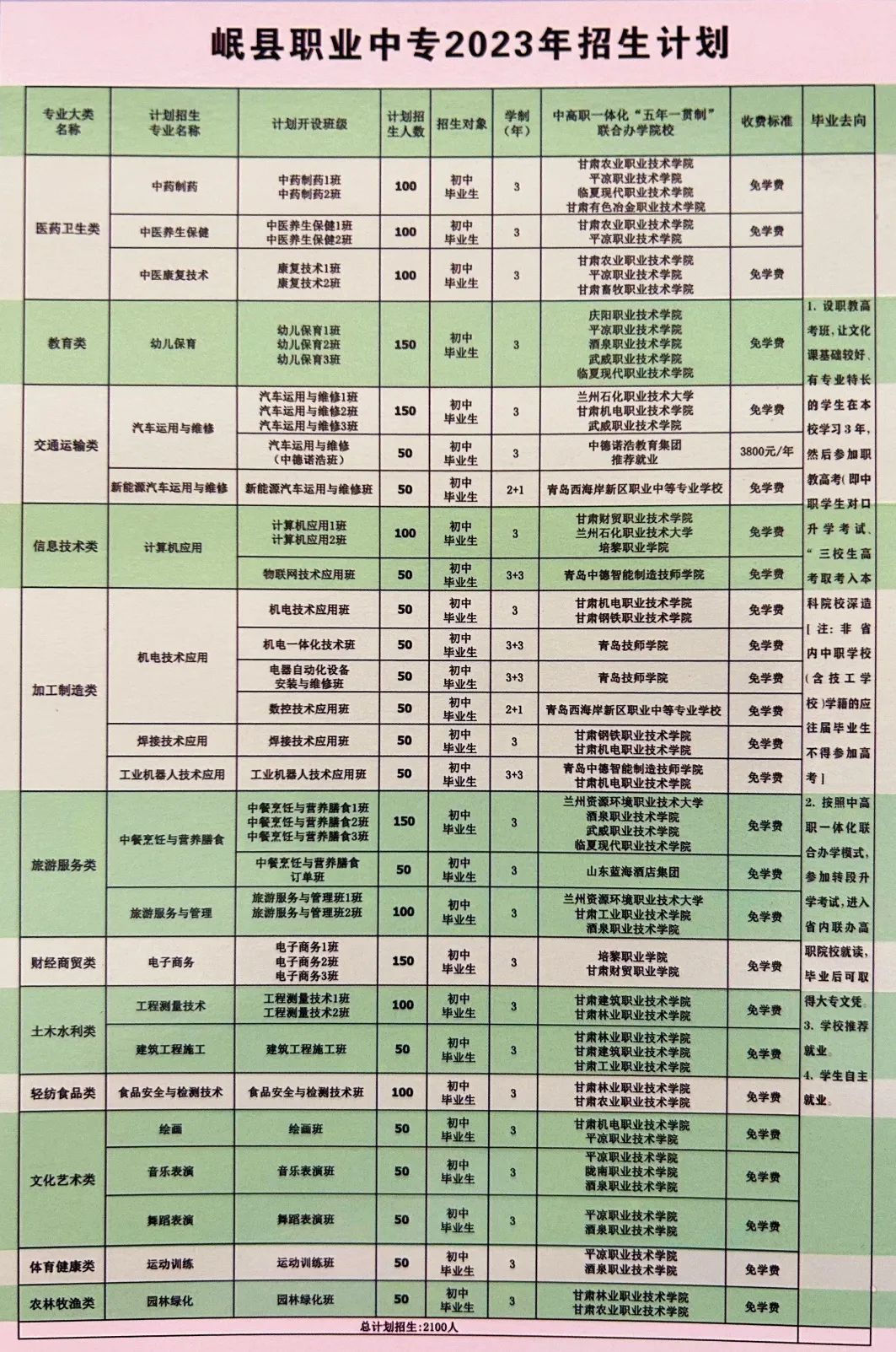 2023年岷县职业中等专业学校招生简章