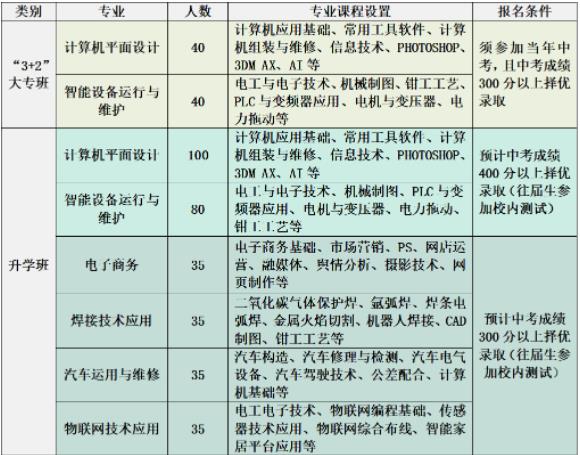 2023年太原市尖草坪区第一职业中学校招生简章