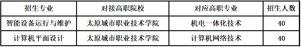 2023年太原市尖草坪区第一职业中学校招生简章