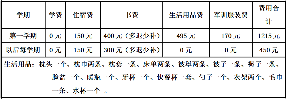 2023年太原市尖草坪区第一职业中学校招生简章