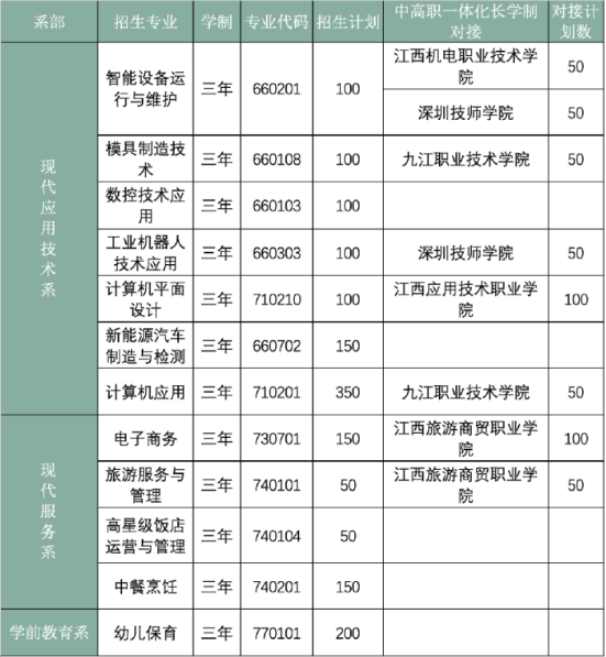 2023年赣州市赣县中等专业学校招生简章