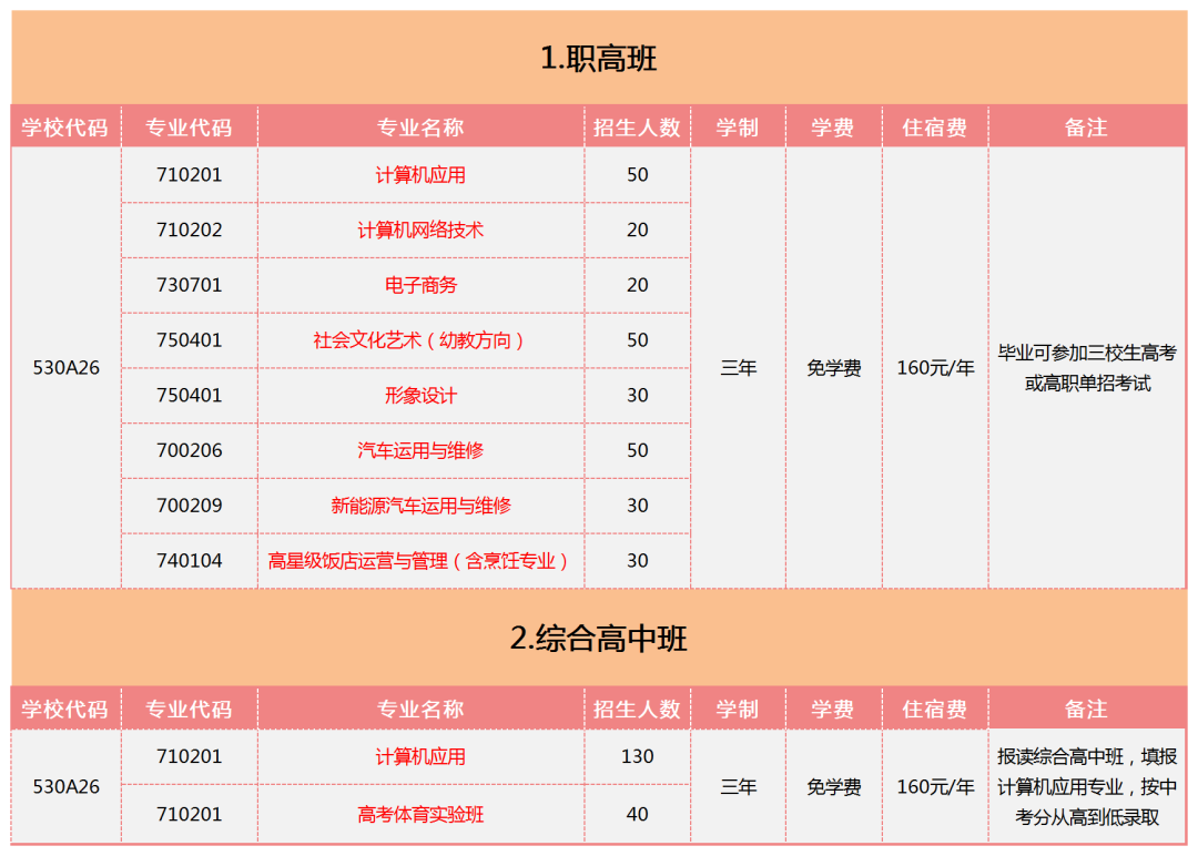 2023年嵩明县职业高级中学招生简章