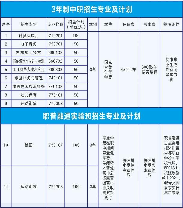 2023年沐川县中等职业学校招生简章