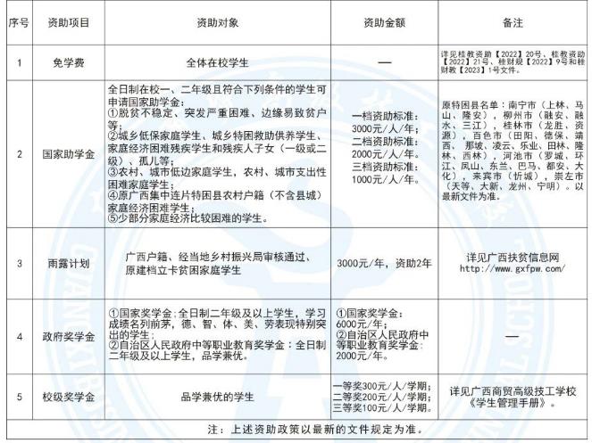 2023年广西商贸高级技工学校招生简章