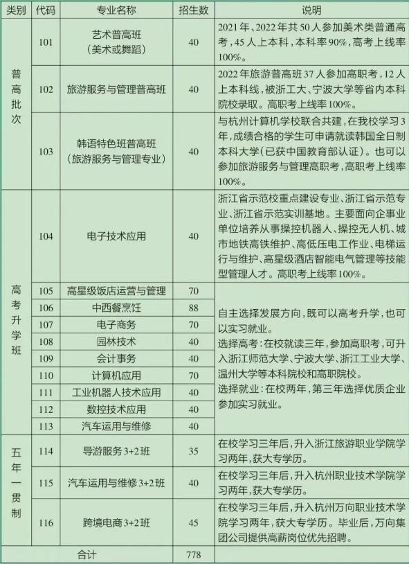 2023年千岛湖中等职业学校招生简章