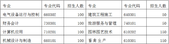 2023年承德博实职业高中招生简章