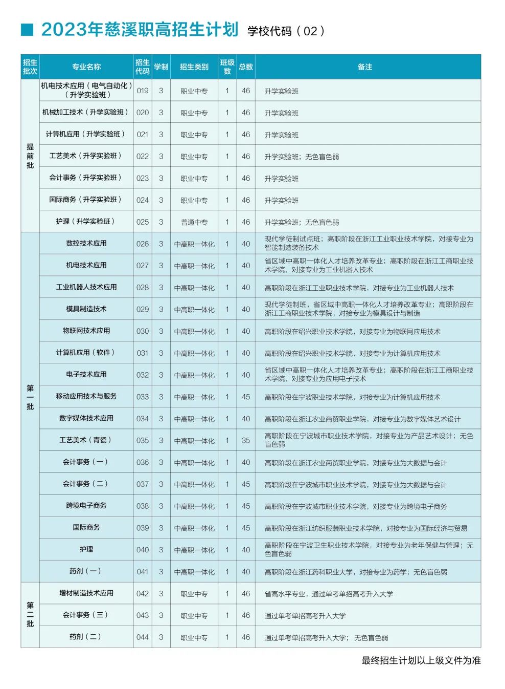 2023年慈溪职业高级中学招生简章