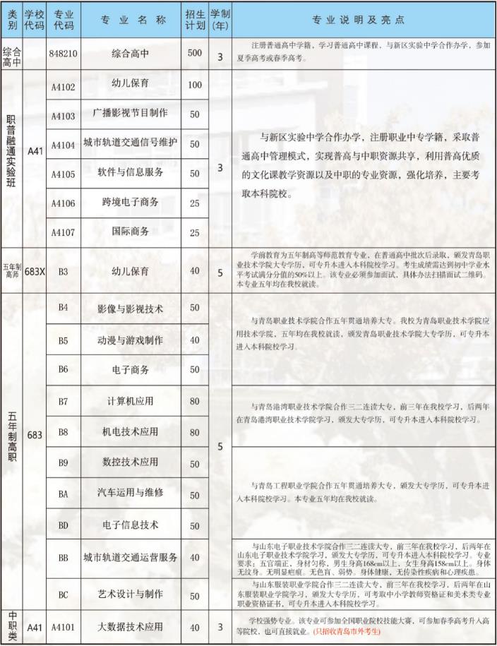 2023年青岛西海岸新区高级职业技术学校招生简章