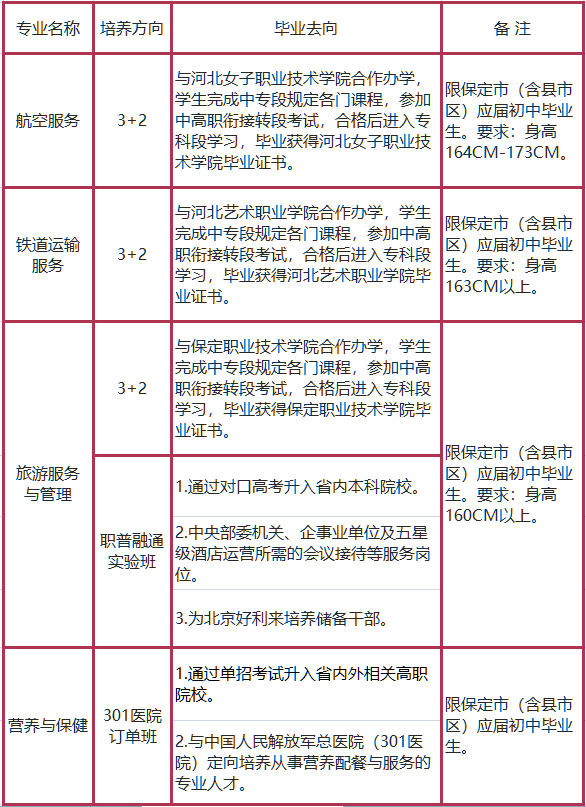 2023年保定市女子职业中专学校招生简章