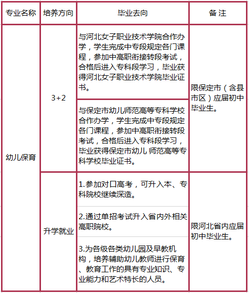 2023年保定市女子职业中专学校招生简章