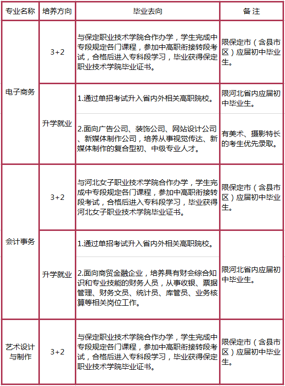 2023年保定市女子职业中专学校招生简章