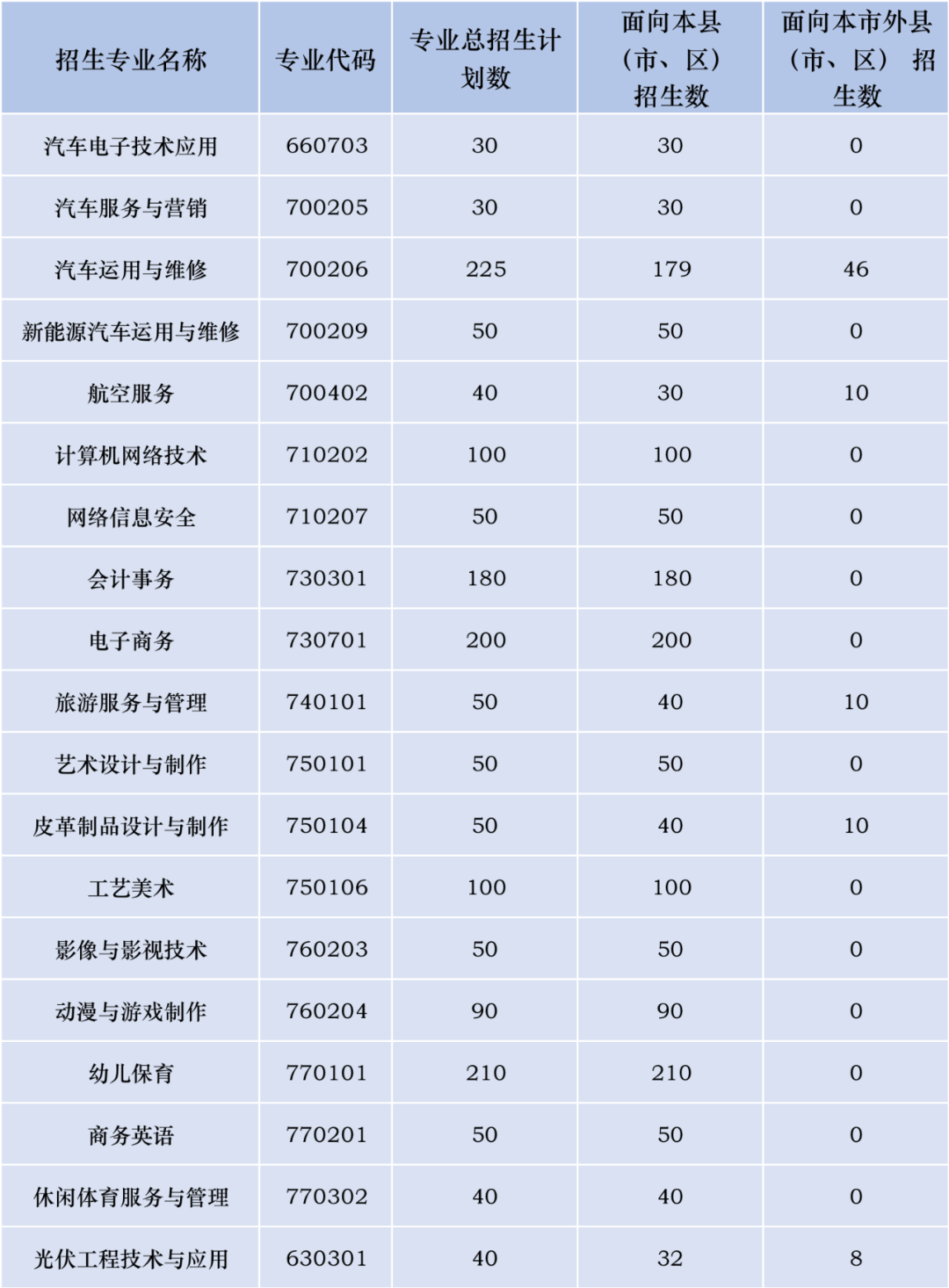 2023年晋江华侨职业中专学校招生简章