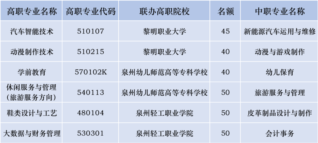 2023年晋江华侨职业中专学校招生简章