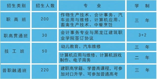 2023年绥棱县职业技术学校招生简章