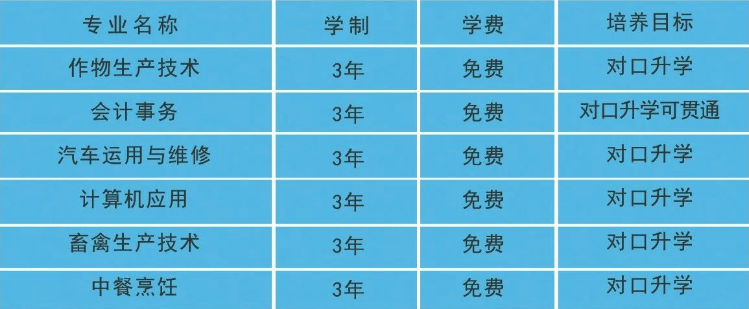 2023年绥棱县职业技术学校招生简章