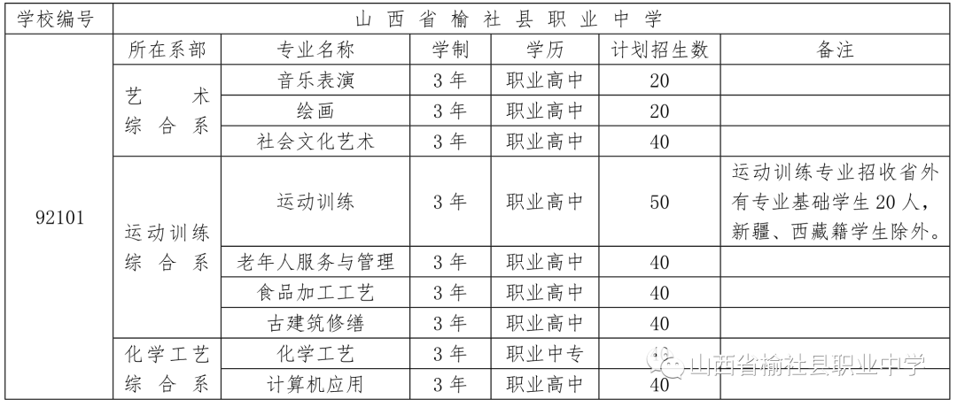 2023年山西省榆社县职业中学招生简章