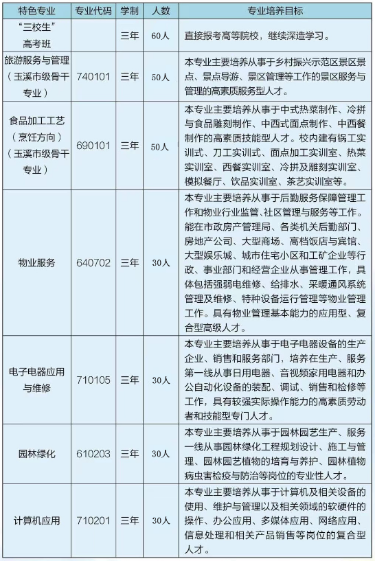 2023年澄江市职业高级中学招生简章