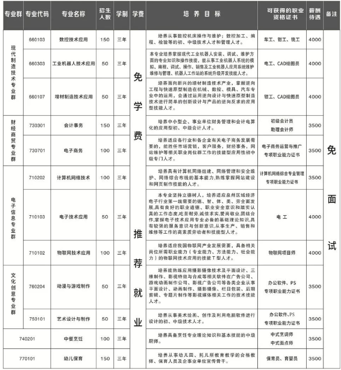 2023年福建省南安职业中专学校招生简章