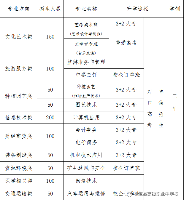 2023年平定县高级职业中学校招生简章