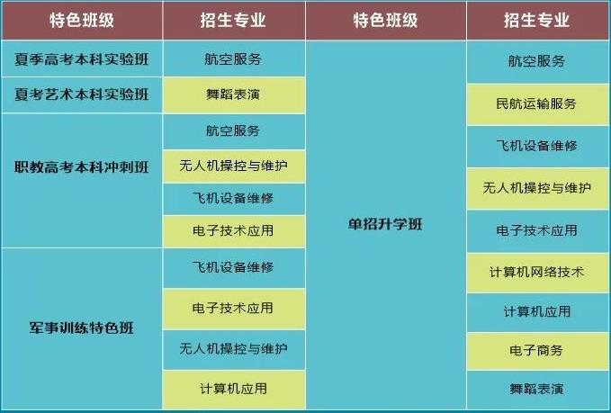 2023年青岛北方航空职业学校招生简章