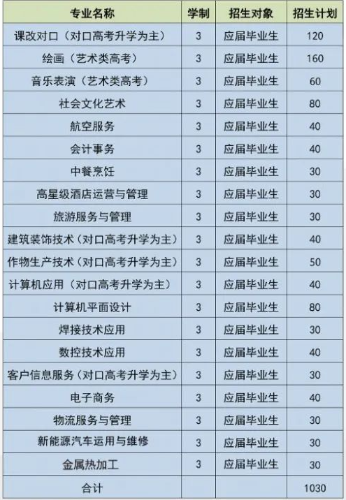 2023年晋中市太谷区职业中学校招生简章