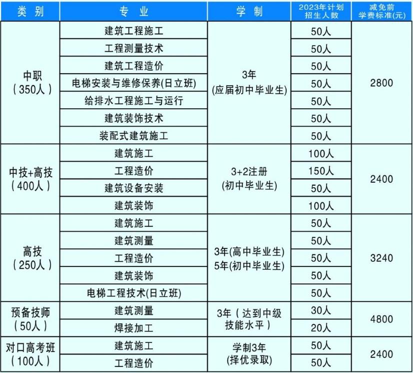 2023年湖南建筑高级技工学校(湖南建设中等职业学校)招生简章