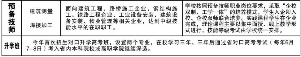 2023年湖南建筑高級(jí)技工學(xué)校(湖南建設(shè)中等職業(yè)學(xué)校)招生簡(jiǎn)章