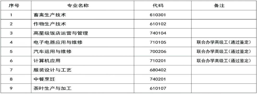 2023年景东县职业高级中学招生简章