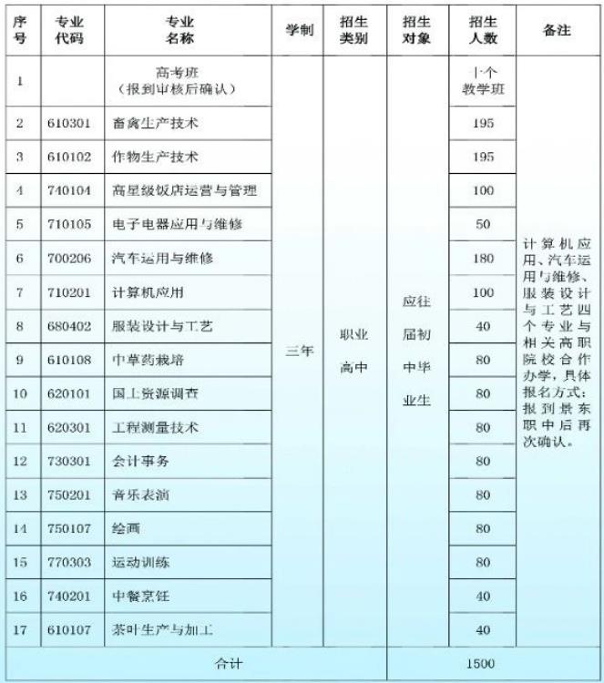 2023年景东县职业高级中学招生简章