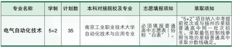 2023年扬州高等职业技术学校招生简章