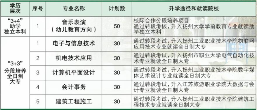 2023年扬州高等职业技术学校招生简章