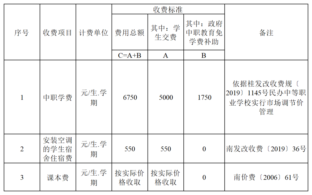 2023年南宁创艺艺术职业学校招生简章