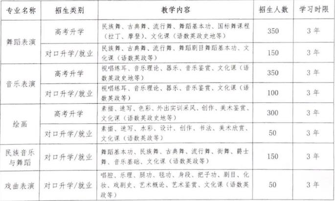 2023年南宁市南山艺术职业技术学校招生简章