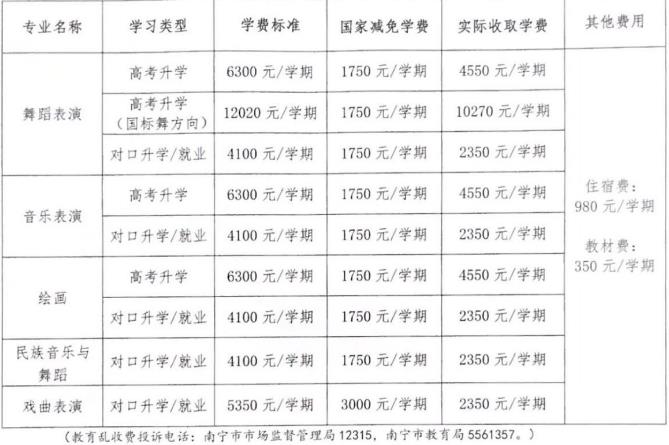 2023年南宁市南山艺术职业技术学校招生简章