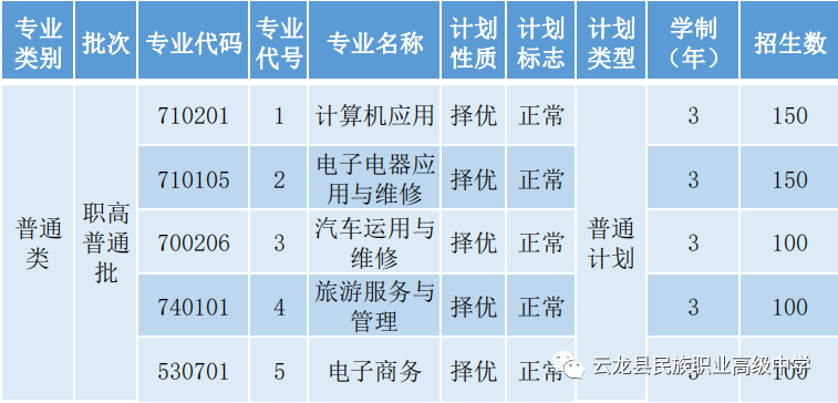 2023年云龙县民族职业高级中学招生简章
