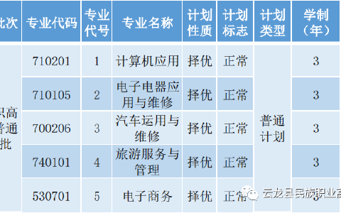 2023年云龙县民族职业高级中学招生简章