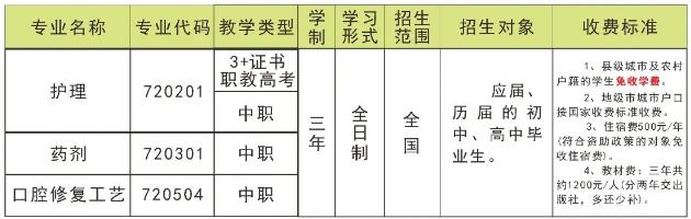 2023年廉江市卫生职业技术学校招生简章