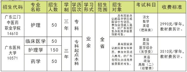 2023年廉江市卫生职业技术学校招生简章